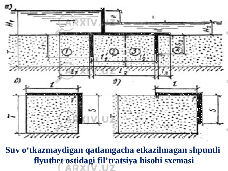 Suv o‘tkazmaydigan qatlamgacha etkazilmagan shpuntli flyutbet ostidagi fil’tratsiya hisobi sxemasi 