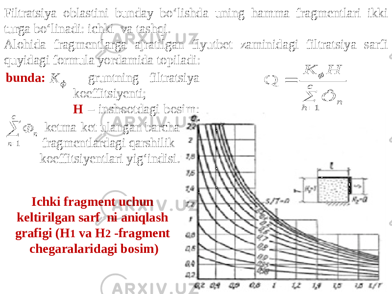 Filtratsiya oblastini bunday bo‘lishda uning hamma fragmentlari ikki turga bo‘linadi: ichki va tashqi. Alohida fragmentlarga ajratilgan flyutbet zaminidagi filtratsiya sarfi quyidagi formula yordamida topiladi: 1 Q c n h K H Ô     bunda: - gruntning filtratsiya koeffitsiyenti; H – inshootdagi bosim; - ketma-ket ulangan barcha fragmentlardagi qarshilik koeffitsiyentlari yig‘indisi. Ichki fragment uchun keltirilgan sarf ni aniqlash grafigi (H 1 va H 2 -fragment chegaralaridagi bosim) ф К   с n n Ф 1 