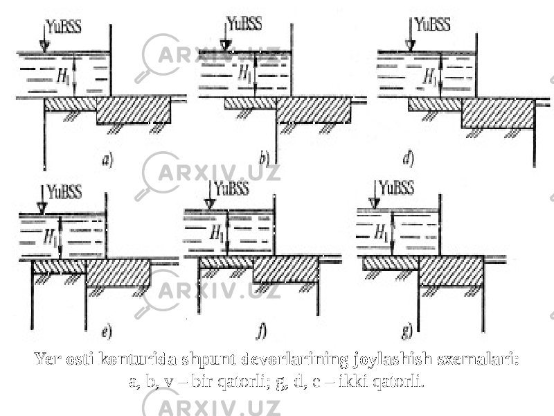 Yer osti konturida shpunt devorlarining joylashish sxemalari: a, b, v – bir qatorli; g, d, e – ikki qatorli. 