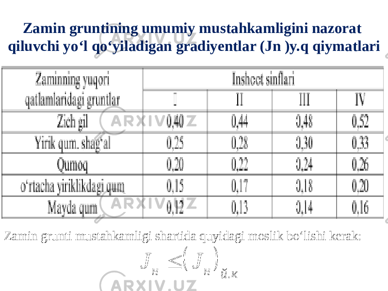 Zamin gruntining umumiy mustahkamligini nazorat qiluvchi yo‘l qo‘yiladigan gradiyentlar (Jn )y.q qiymatlari Zamin grunti mustahkamligi shartida quyidagi moslik bo‘lishi kerak:  . н н й к J J  