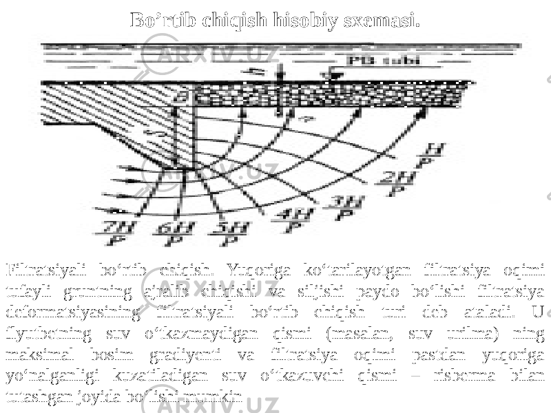 Filtratsiyali bo‘rtib chiqish. Yuqoriga ko‘tarilayotgan filtratsiya oqimi tufayli gruntning ajralib chiqishi va siljishi paydo bo‘lishi filtratsiya deformatsiyasining filtratsiyali bo‘rtib chiqish turi deb ataladi. U flyutbetning suv o‘tkazmaydigan qismi (masalan, suv urilma) ning maksimal bosim gradiyenti va filtratsiya oqimi pastdan yuqoriga yo‘nalganligi kuzatiladigan suv o‘tkazuvchi qismi – risberma bilan tutashgan joyida bo‘lishi mumkin Bo’rtib chiqish hisobiy sxemasi. 