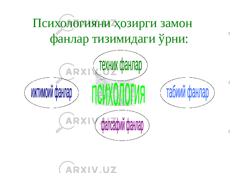  Психологияни ҳозирги замон фанлар тизимидаги ўрни: 