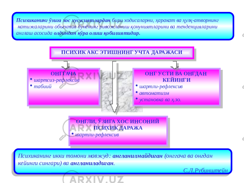 ПСИХИК АКС ЭТИШНИНГ УЧТА ДАРАЖАСИ ОНГГАЧА · шартсиз-рефлексив · табиий ОНГЛИ, ЎЗИГА ХОС ИНСОНИЙ ПСИХИК ДАРАЖА · шартли-рефлексив ОНГ УСТИ ВА ОНГДАН КЕЙИНГИ · шартли-рефлексив · автоматизм · установка ва ҳ.зо. Психиканинг икки томони мавжуд: англанилмайдиган (онггача ва онгдан кейинги сингари) ва англаниладиган . С.Л.РубинштейнПсихиканинг ўзига хос хусусиятлардан бири ходисаларни, ҳаракат ва ҳулқ-атворнинг натижаларини объектив дунёнинг ривожланиш қонуниятларини ва тенденцияларини англаш асосида олдиндан кўра олиш қобилиятидир.15 37 02 13 1F 02 13 06 37 15 02 13 1F 37 2D 02 13 1F 02 13 0F 02 13 120A06 04 120F0C 132B0814 0B 12 02 2D02 