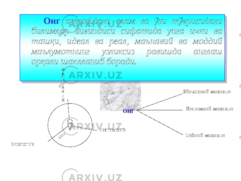 Онг атрофдаги олам ва ўзи тўғрисидаги билимлар йиғиндиси сифатида унга ички ва ташқи, идеал ва реал, маънавий ва моддий маълумотнинг узликсиз равишда англаш орқали шаклланиб боради. Маънавий моҳияти Ижтимоий моҳияти Табиий моҳиятиОНГ ИЖТИМОИЙМ А Ъ Н А В И Й БИОЛОГИК37 05 0F06 11 06 100F2A 0807 01 