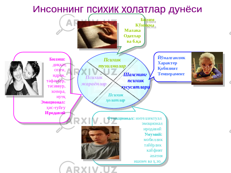 Психик тузилмалар Шахснинг психик хусусятлариПсихик жараёнлар Психик ҳолатлар Билим Кўникма Малака Одатлар ва б.қа Йўналганлик Характер Қобилият ТемпераментБилиш: диққат, сезги, идрок, тафаккур, тасаввур, хотира, нутқ Эмоционал: ҳис-туйғу Иродавий Функционал: интеллектуал эмоционал иродавий Умумий: мобиллик тайёрлик кайфият апатия ишонч ва ҳ.зо. 050505050505050505050505 43 05050505 2D 0B0C 37 04 3B 2C 49 30 43 01 07 02 03 06 06 09 0B0F 2F06 1E 24 44 030B 01 22 03 01 22 01 14 06 01 0A 01 05 031F0E 