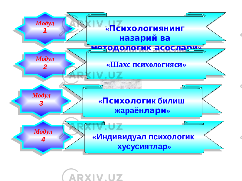 « Психологиянинг назарий ва методологик асослари »Модул 1 «Шахс психологияси»Модул 2 « Психологи к билиш жараён лари »Модул 3 « Индивидуал психологик хусусиятлар »Модул 40E 01 09 10 0F 18 01 0E10 18 01 0E 01 0102 07 06 0F 18 02 0E 0C 12 0F 18 03 
