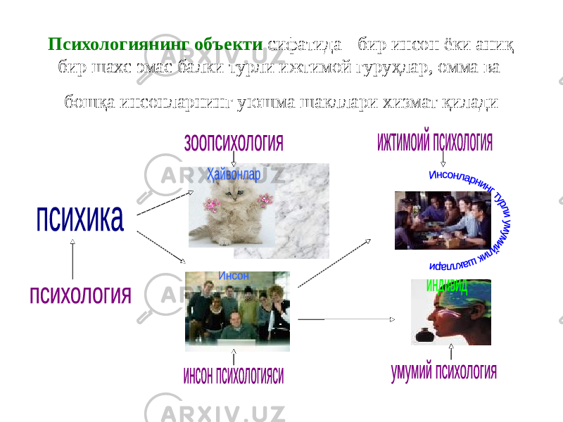 Психологиянинг объекти cифатида - бир инсон ёки аниқ бир шахс эмас балки турли ижтимой гуруҳлар, омма ва бошқа инсонларнинг уюшма шакллари хизмат қилади 