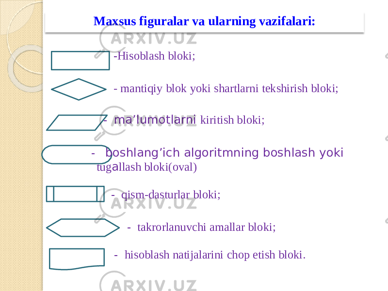 - Hisoblash bloki; - m antiqi y blok y oki shartlarni tekshirish bloki; - m a’lu m otlarn i kiritish bloki; - boshlang’ich algorit m ning boshlash y oki tug а llash bloki(oval) - qis m -dasturlar bloki; - takrorlanuvchi a m allar bloki; - hisoblash natijalarini chop etish bloki.Ma x su s figurala r v a ularnin g va z ifalar i : 
