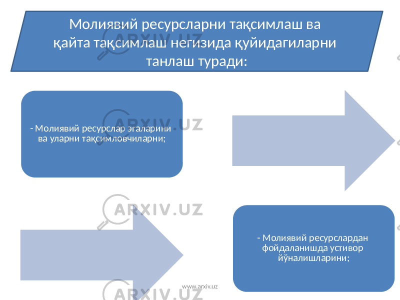 Молиявий ресурсларни тақсимлаш ва қайта тақсимлаш негизида қуйидагиларни танлаш туради: - Молиявий ресурслар эгаларини ва уларни тақсимловчиларни; - Молиявий ресурслардан фойдаланишда устивор йўналишларини; www.arxiv.uz 