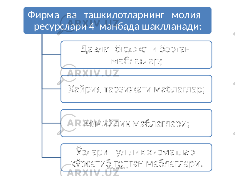 Фирма ва ташкилотларнинг молия ресурслари 4 манбада шаклланади: Давлат бюджети берган маблағлар; Хайрия тарзижаги маблағлар; Хомийлик маблағлари; Ўзлари пул лик хизматлар кўрсатиб топган маблағлари. www.arxiv.uz 