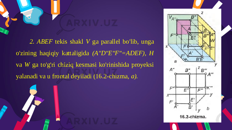 2. ABEF tekis shakl V ga parallel bo&#39;lib, unga o&#39;zining haqiqiy kattaligida (A&#34;D&#34;E&#34;F&#34;=ADEF), H va W ga to&#39;g&#39;ri chiziq kesmasi ko&#39;rinishida proyeksi yalanadi va u frontal deyiladi (16.2-chizma, a). 