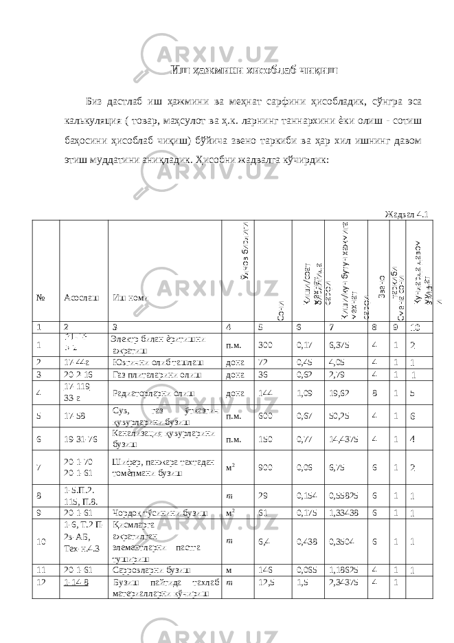  Иш ҳажмини хисоблаб чиқиш Биз дастлаб иш ҳажмини ва меҳнат сарфини ҳисобладик, сўнгра эса калькуляция ( товар, маҳсулот ва ҳ.к. ларнинг таннархини ѐки олиш - сотиш баҳосини ҳисоблаб чиқиш) бўйича звено таркиби ва ҳар хил ишнинг давом этиш муддатини аниқладик. Ҳисобни жадвалга кўчирдик: Жадвал 4.1 № Асослаш Иш номи 1 2 3 4 5 6 7 8 9 10 1 Электр билан ѐритишни ажратиш п.м. 300 0,17 6,375 4 1 2 2 17-44а Ювгични олиб ташлаш дона 72 0,45 4,05 4 1 1 3 20-2-16 Газ плиталарини олиш дона 36 0,62 2,79 4 1 1 4 17-119 33-а Радиаторларни олиш дона 144 1,09 19,62 8 1 5 5 17-58 Сув, газ ўтказгич қувурларини бузиш п.м. 600 0,67 50,25 4 1 6 6 19-31-76 Канализация қувурларини бузиш п.м. 150 0,77 14,4375 4 1 4 7 20-1-70 20-1-61 Шифер, панжара тахтадан томѐпмани бузиш м 2 900 0,06 6,75 6 1 2 8 1-5.П.2. 115, П.8. т 29 0,154 0,55825 6 1 1 9 20-1-61 Чордоқ тўсинини бузиш м 2 61 0,175 1,33438 6 1 1 10 1-6, Т.2 П- 2в-АБ, Тех-н.4.3 Қисмларга ажратилган элементларни пастга тушириш т 6,4 0,438 0,3504 6 1 1 11 20-1-61 Сарровларни бузиш м 146 0,065 1,18625 4 1 1 12 1-14-8 Бузиш пайтида тахлаб материалларни кўчириш т 12,5 1,5 2,34375 4 1 Ўлчов бирлиги Сони Киши/соат бирлигида меҳнат сарфи Киши/кун бутун ҳажмига меҳнат сарфи Звено таркиби Смена сони Кунларда давом этиш муддат и 