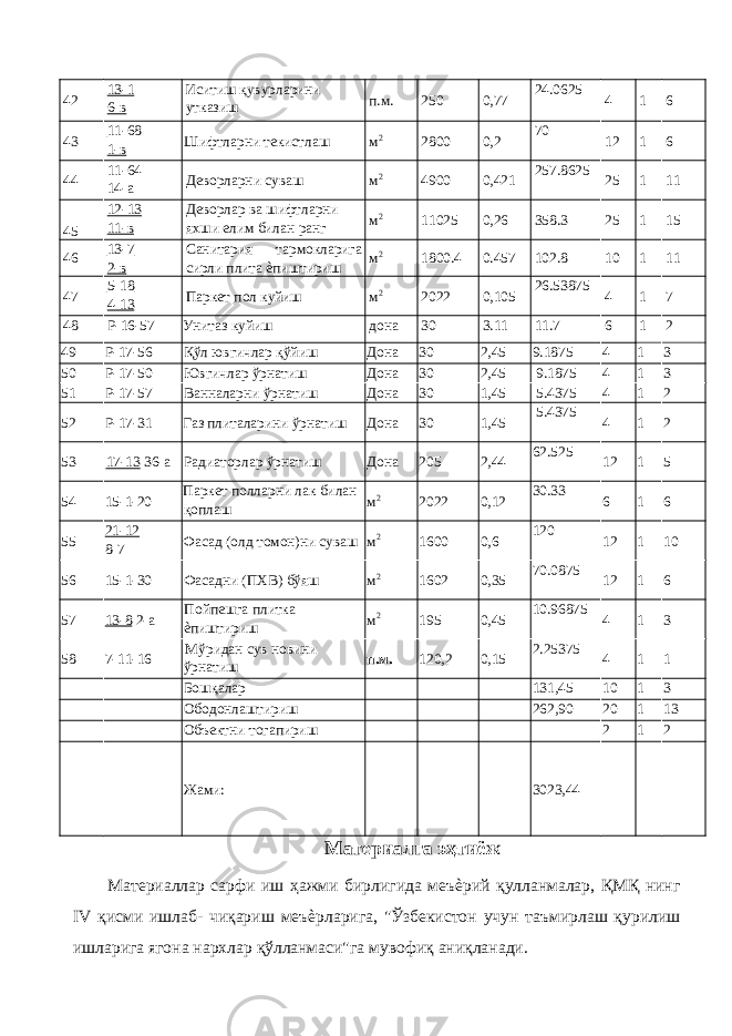 42 13-1 6-в Иситиш қувурларини утказиш п.м. 250 0,77 24.0625 4 1 6 43 11-68 1-в Шифтларни текистлаш м 2 2800 0,2 70 12 1 6 44 11-64 14-а Деворларни суваш м 2 4900 0,421 257.8625 25 1 11 45 12-13 11-в Деворлар ва шифтларни яхши елим билан ранг м 2 11025 0,26 358.3 25 1 15 46 13-7 2-в Санитария тармокларига сирли плита ѐпиштириш м 2 1800.4 0.457 102.8 10 1 11 47 5-18 4-13 Паркет пол куйиш м 2 2022 0,105 26.53875 4 1 7 48 Р-16-57 Унитаз куйиш дона 30 3.11 11.7 6 1 2 49 Р-17-56 Қўл ювгичлар қўйиш Дона 30 2,45 9.1875 4 1 3 50 Р-17-50 Ювгичлар ўрнатиш Дона 30 2,45 9.1875 4 1 3 51 Р-17-57 Ванналарни ўрнатиш Дона 30 1,45 5.4375 4 1 2 52 Р-17-31 Газ плиталарини ўрнатиш Дона 30 1,45 5.4375 4 1 2 53 17-13 36-а Радиаторлар ўрнатиш Дона 205 2,44 62.525 12 1 5 54 15-1-20 Паркет полларни лак билан қоплаш м 2 2022 0,12 30.33 6 1 6 55 21-12 8-7 Фасад (олд томон)ни суваш м 2 1600 0,6 120 12 1 10 56 15-1-30 Фасадни (ПХВ) бўяш м 2 1602 0,35 70.0875 12 1 6 57 13-8 2-а Пойпешга плитка ѐпиштириш м 2 195 0,45 10.96875 4 1 3 58 7-11-16 Мўридан сув новини ўрнатиш п.м. 120,2 0,15 2.25375 4 1 1 Бошқалар 131,45 10 1 3 Ободонлаштириш 262,90 20 1 13 Объектни тогапириш 2 1 2 Жами: 3023,44 Материалга эҳтиёж Материаллар сарфи иш ҳажми бирлигида меъѐрий қулланмалар, ҚМҚ нинг IV қисми ишлаб- чиқариш меъѐрларига, &#34;Ўзбекистон учун таъмирлаш қурилиш ишларига ягона нархлар қўлланмаси&#34;га мувофиқ аниқланади. 