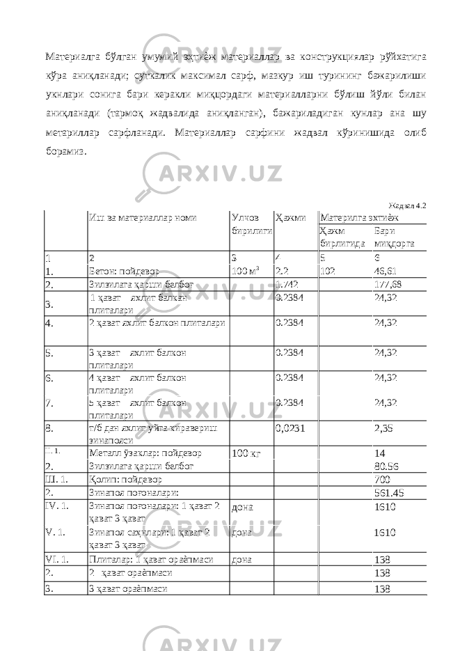 Материалга бўлган умумий эҳтиѐж материаллар ва конструкциялар рўйхатига кўра аниқланади; суткалик максимал сарф, мазкур иш турининг бажарилиши укнлари сонига бари керакли миқцордаги материалларни бўлиш йўли билан аниқланади (тармоқ жадвалида аниқланган), бажариладиган кунлар ана шу метариллар сарфланади. Материаллар сарфини жадвал кўринишида олиб борамиз. Жадвал 4.2 Иш ва материаллар номи Улчов Ҳажми Материлга эхтиѐж бирилиги Ҳажм бирлигида Бари миқдорга 1 2 3 4 5 6 1. Бетон: пойдевор 100 м 3 2.2 102 46,61 2. Зилзилага қарши белбоғ 1.742 177,68 3. 1 қават яхлит балкан плиталари 0.2384 24,32 4. 2 қават яхлит балкон плиталари 0.2384 24,32 5. 3 қават яхлит балкон плиталари 0.2384 24,32 6. 4 қават яхлит балкон плиталари 0.2384 24,32 7. 5 қават яхлит балкон плиталари 0.2384 24,32 8. т/б дан яхлит уйга киравериш зинапояси 0,0231 2,35 II. 1. Металл ўзаклар: пойдевор 100 кг 14 2. Зилзилага қарши белбог 80.56 Ш. 1. Қолип: пойдевор 700 2. Зинапоя поғоналари: 561.45 IV. 1. Зинапоя поғоналари: 1 қават 2 қават 3 қават дона 1610 V. 1. Зинапоя саҳнлари: 1 қават 2 қават 3 қават дона 1610 VI. 1. Плиталар: 1 қават ораѐпмаси дона 138 2. 2 қават ораѐпмаси 138 3. 3 қават ораѐпмаси 138 