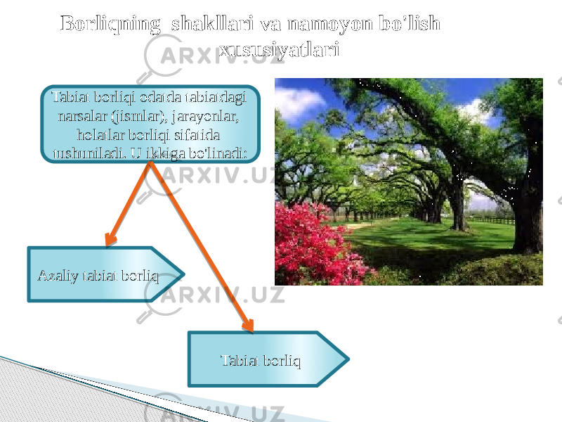  Borliqning shakllari va namoyon bo&#39;lish xususiyatlari Tabiat borliqi odatda tabiatdagi narsalar (jismlar), jarayonlar, holatlar borliqi sifatida tushuniladi. U ikkiga bo&#39;linadi: Azaliy tabiat borliq Tabiat borliq 