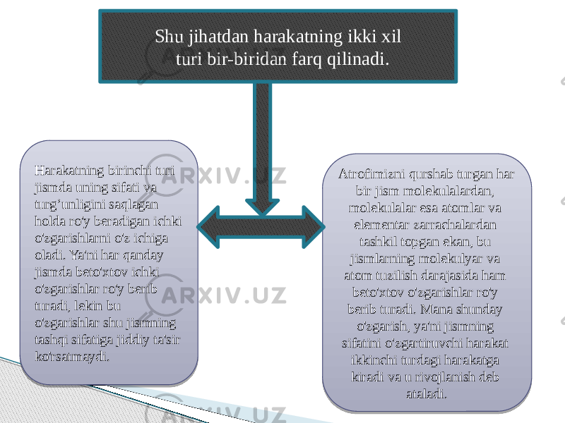 Shu jihatdan harakatning ikki xil turi bir-biridan farq qilinadi. Harakatning birinchi turi jismda uning sifati va turg’unligini saqlagan holda ro&#39;y beradigan ichki o&#39;zgarishlarni o&#39;z ichiga oladi. Ya&#39;ni har qanday jismda beto&#39;xtov ichki o&#39;zgarishlar ro&#39;y berib turadi, lekin bu o&#39;zgarishlar shu jismning tashqi sifatiga jiddiy ta&#39;sir ko&#39;rsatmaydi. Atrofimizni qurshab turgan har bir jism molekulalardan, molekulalar esa atomlar va elementar zarrachalardan tashkil topgan ekan, bu jismlarning molekulyar va atom tuzilish darajasida ham beto&#39;xtov o&#39;zgarishlar ro&#39;y berib turadi. Mana shunday o&#39;zgarish, ya&#39;ni jismning sifatini o&#39;zgartiruvchi harakat ikkinchi turdagi harakatga kiradi va u rivojlanish deb ataladi. 23 19070B13160F 090A05 0C0406160F02 041F 04060F1607 19070B13160F 041F 090A050F1607 041F 090F0B0C080702 17041F 110905041407 15070502 130406 200620 090F0B0C1707 19070B1306 0F 152009041F 15200507 041F 0B 07 17 0F 