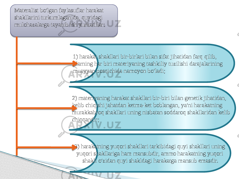 1) harakat shakllari bir-birlari bilan sifat jihatidan farq qilib, ularning har biri materiyaning tashkiliy tuzilishi darajalarining muayyan bosqichida namoyon bo&#39;ladi; 2) materiyaning harakat shakllari bir-biri bilan genetik jihatidan, kelib chiqishi jahatdan ketma-ket boblangan, ya&#39;ni harakatning murakkabroq shakllari uning nisbatan soddaroq shakllaridan kelib chiqqandir; 3) harakatning yuqori shakllari tarkibidagi quyi shakllari uning yuqori shakllariga ham mansubdir, ammo harakatning yuqori shakli o&#39;zidan quyi shakldagi harakatga mansub emasdir. Materalist bo&#39;lgan faylasuflar harakat shakllarini turkumlaganida, quyidagi mulohazalarga tayanib ish yuritadilar:   26 0B 130A06 01 