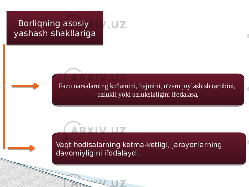 Borliqning asosiy yashash shakllariga Fazo narsalarning ko&#39;lamini, hajmini, o&#39;zaro joylashish tartibini, uzlukli yoki uzluksizligini ifodalasa, Vaqt hodisalarning ketma-ketligi, jarayonlarning davomiyligini ifodalaydi. 20 1A0B02130B 25 0A 30 070B 