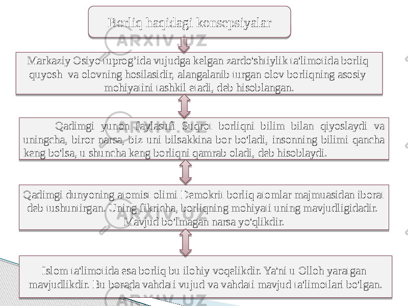 Markaziy Osiyo tuprog’ida vujudga kelgan zardo&#39;shtiylik ta&#39;limotida borliq quyosh va olovning hosilasidir, alangalanib turgan olov borliqning asosiy mohiyatini tashkil etadi, deb hisoblangan. Qadimgi yunon faylasufi Suqrot borliqni bilim bilan qiyoslaydi va uningcha, biror narsa, biz uni bilsakkina bor bo&#39;ladi, insonning bilimi qancha keng bo&#39;lsa, u shuncha keng borliqni qamrab oladi, deb hisoblaydi. Qadimgi dunyoning atomist olimi Demokrit borliq atomlar majmuasidan iborat deb tushuntirgan. Uning fikricha, borliqning mohiyati uning mavjudligidadir. Mavjud bo&#39;lmagan narsa yo&#39;qlikdir. Islom ta&#39;limotida esa borliq bu ilohiy voqelikdir. Ya&#39;ni u Olloh yaratgan mavjudlikdir. Bu borada vahdati vujud va vahdati mavjud ta&#39;limotlari bo&#39;lgan. Borliq haqidagi konsepsiyalar 260F 08 13 02 28 0A 17 28 16 260F 2B 13 03 