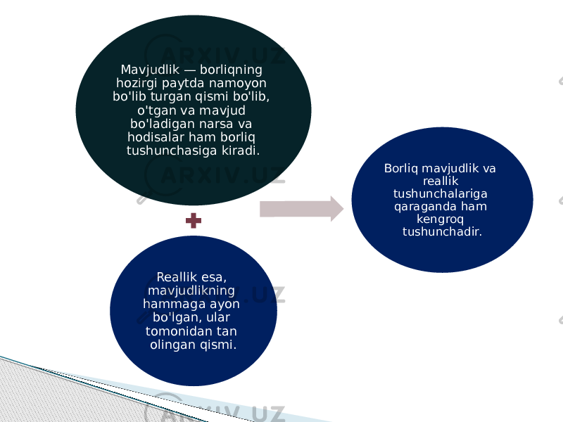 Mavjudlik — borliqning hozirgi paytda namoyon bo&#39;lib turgan qismi bo&#39;lib, o&#39;tgan va mavjud bo&#39;ladigan narsa va hodisalar ham borliq tushunchasiga kiradi. Reallik esa, mavjudlikning hammaga ayon bo&#39;lgan, ular tomonidan tan olingan qismi. Borliq mavjudlik va reallik tushunchalariga qaraganda ham kengroq tushunchadir. 