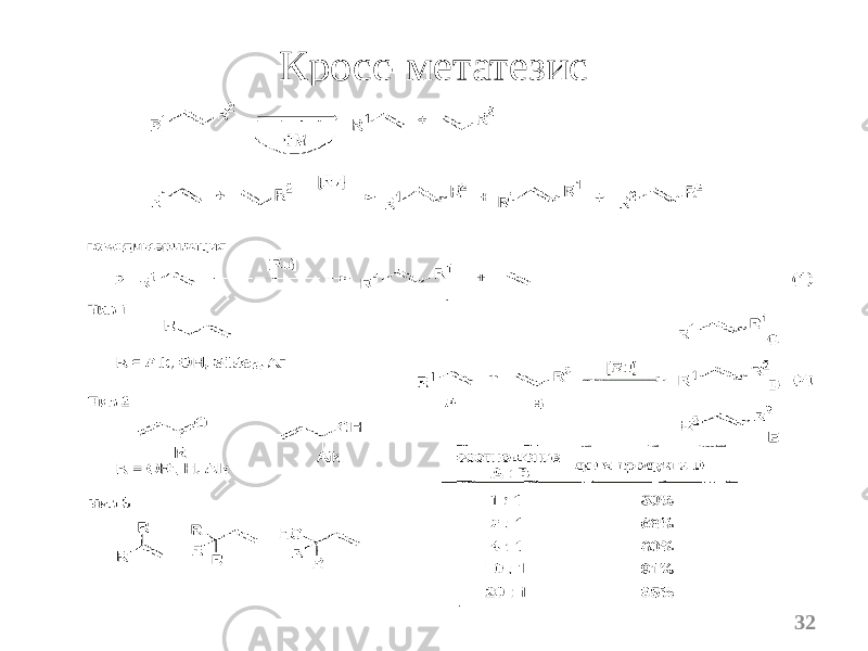 Кросс-метатезис 32 