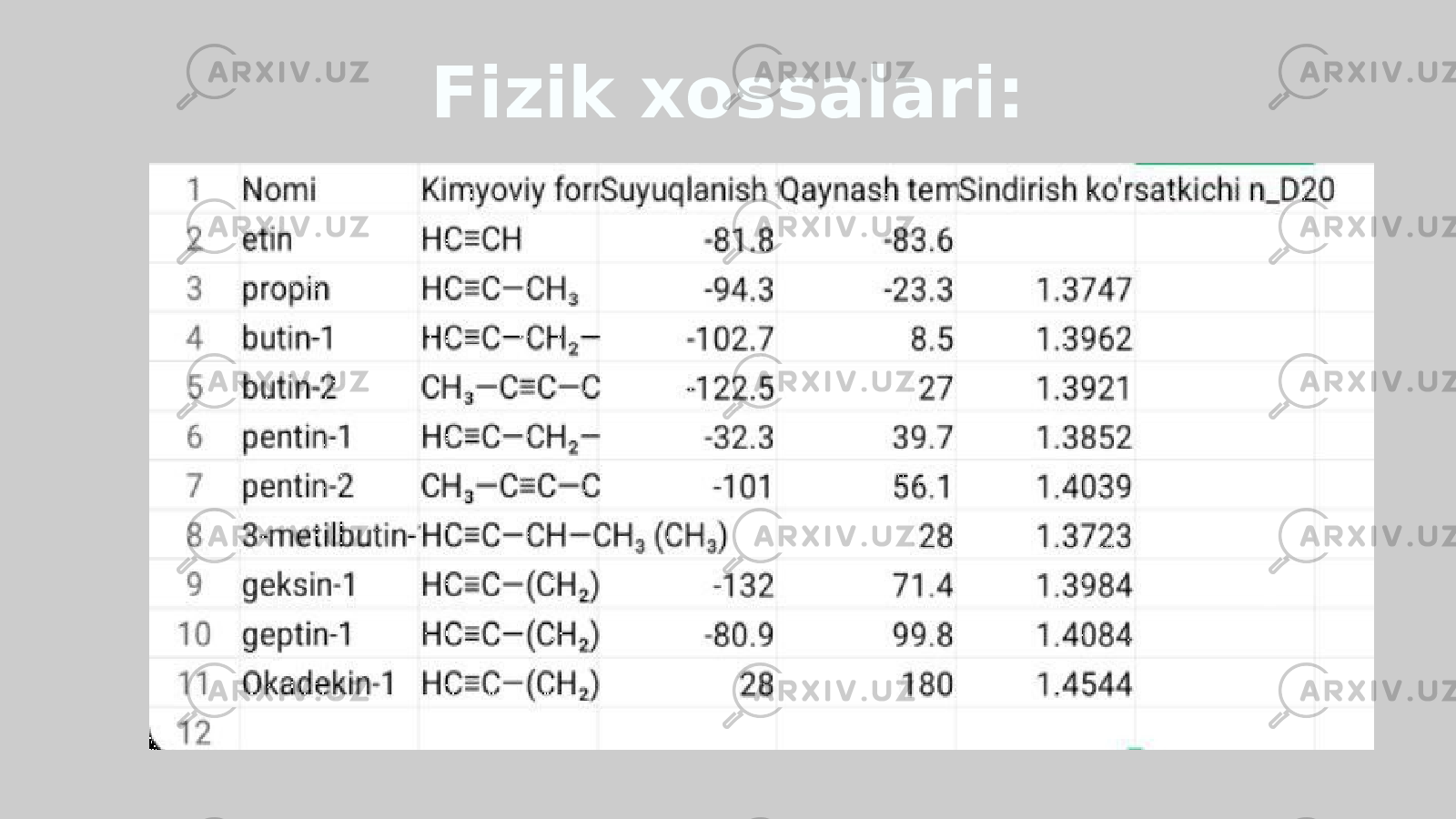 Fizik xossalari: 