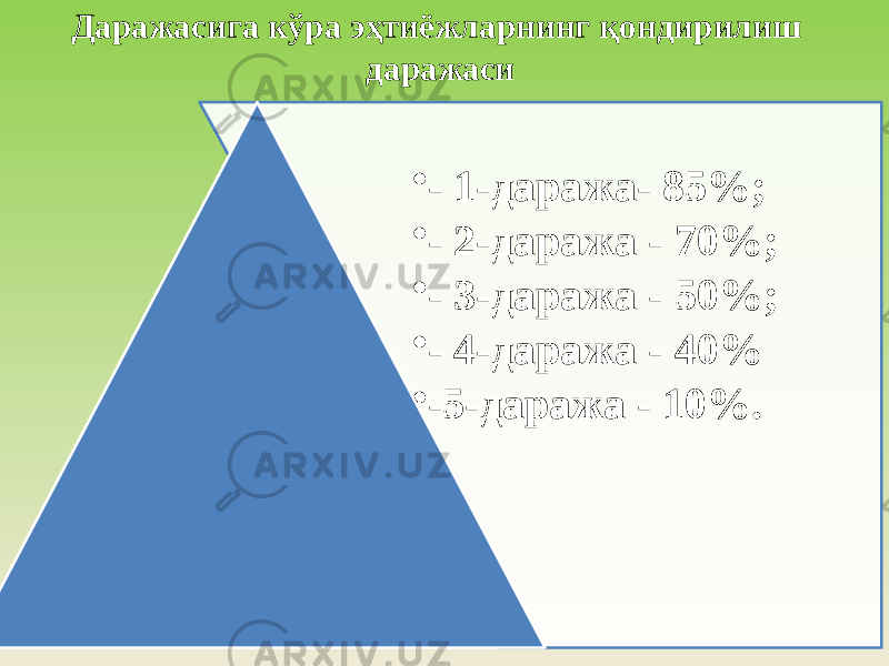 Даражасига кўра эҳтиёжларнинг қондирилиш даражаси • - 1-даража- 85%; • - 2-даража - 70%; • - 3-даража - 50%; • - 4-даража - 40% • -5-даража - 10%. 