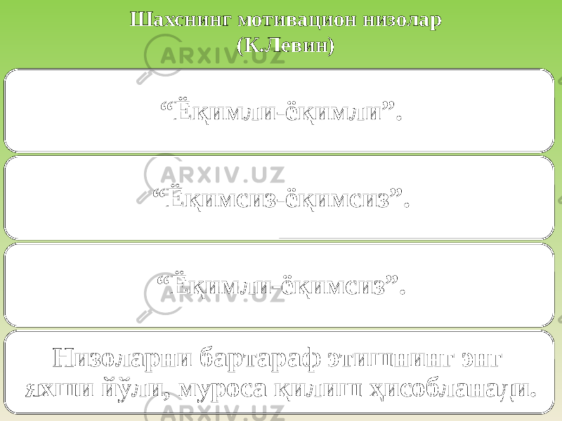 Шахснинг мотивацион низолар (К.Левин) “ Ёқимли-ёқимли”. “ Ёқимсиз-ёқимсиз”. “ Ёқимли-ёқимсиз”. Низоларни бартараф этишнинг энг яхши йўли, муроса қилиш ҳисобланади. 