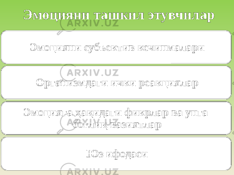 Эмоцияни ташкил этувчилар Эмоцияни субъектив кечинмалари Организмдаги ички реакциялар Эмоцияга ҳақидаги фикрлар ва унга боғлиқ вазиятлар Юз ифодаси 