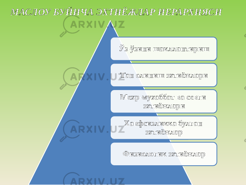 МАСЛОУ БУЙИЧА ЭХТИЁЖЛАР ИЕРАРХИЯСИ Ўз-ўзини шакллантириш Тан олиниш эхтиёжлари Мехр-мухаббат ва севги эхтиёжлари Хавфсизликка булган эхтиёжлар Физиологик эхтиёжлар 