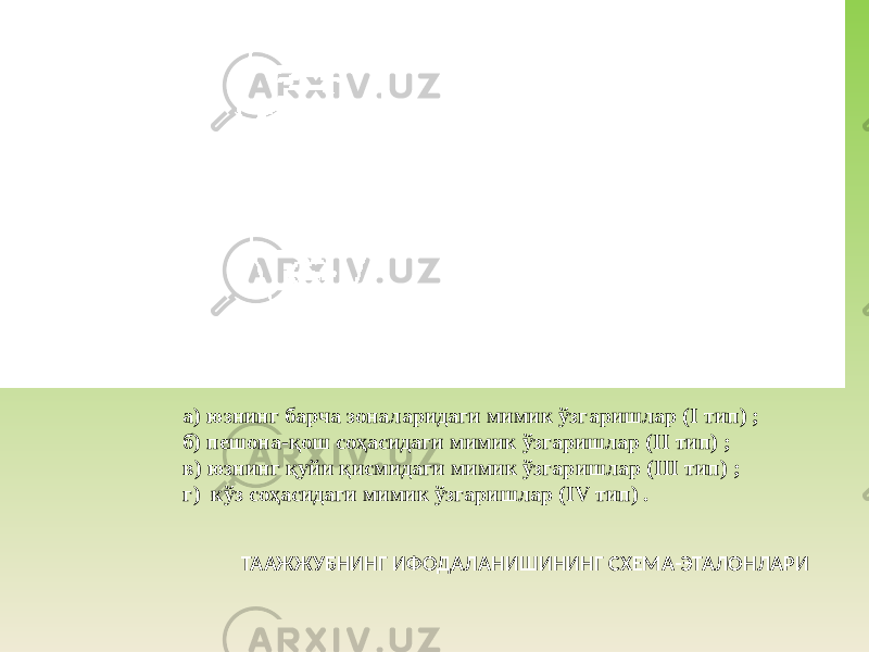  ТААЖЖУБНИНГ ИФОДАЛАНИШИНИНГ СХЕМА-ЭТАЛОНЛАРИ а) юзнинг барча зоналаридаги мимик ўзгаришлар (I тип) ; б) пешона-қош соҳасидаги мимик ўзгаришлар (II тип) ; в) юзнинг қуйи қисмидаги мимик ўзгаришлар (III тип) ; г) кўз соҳасидаги мимик ўзгаришлар (IV тип) . 