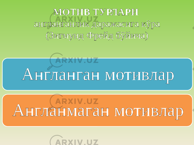 МОТИВ ТУРЛАРИ англанганлик даражасига кўра (Зигмунд Фрейд бўйича) Англанган мотивлар Англанмаган мотивлар 