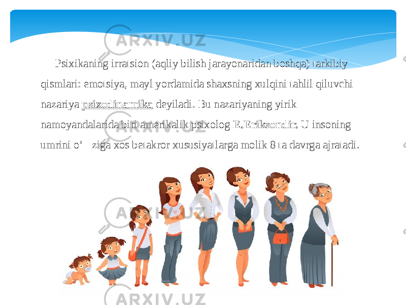  Psixikaning irratsion (aqliy bilish jarayonaridan boshqa) tarkibiy qismlari: emotsiya, mayl yordamida shaxsning xulqini tahlil qiluvchi nazariya  psixodinamika  deyiladi. Bu nazariyaning yirik namoyandalarida biri amerikalik psixolog E.Eriksondir. U insoning umrini o’&#145;ziga xos betakror xususiyatlarga molik 8 ta davrga ajratadi. 