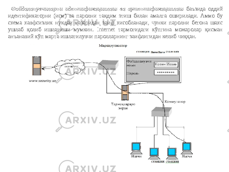 Фойдаланувчиларни идентификациялаш ва аутентификациялаш баъзида оддий идентификаторни (исм) ва паролни тақдим этиш билан амалга оширилади. Аммо бу схема хавфсизлик нукдаи назаридан заиф хисобланади, чунки паролни бегона шахс ушлаб қолиб ишлатиши мумкин. Internet тармоғидаги кўпгина можаролар қисман анъанавий кўп марта ишлатилувчи паролларнинг заифлигидан келиб чиққан. 