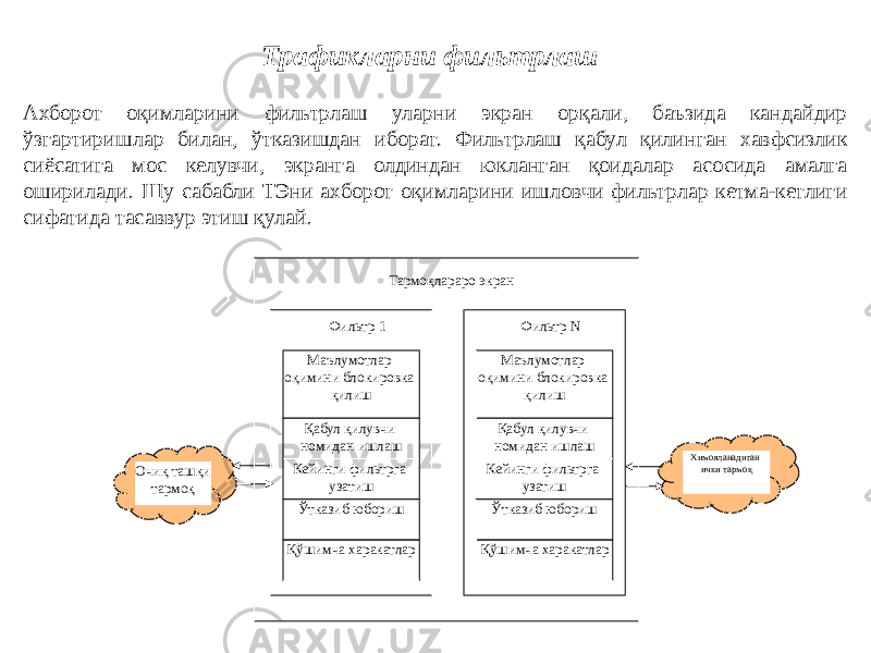 Ахборот оқимларини фильтрлаш уларни экран орқали, баъзида кандайдир ўзгартиришлар билан, ўтказишдан иборат. Фильтрлаш қабул қилинган хавфсизлик сиёсатига мос келувчи, экранга олдиндан юкланган қоидалар асосида амалга оширилади. Шу сабабли ТЭни ахборот оқимларини ишловчи фильтрлар кетма-кетлиги сифатида тасаввур этиш қулай. Маълумотлар оқимини блокировка қилиш Қабул қилувчи номидан ишлаш Кейинги фильтрга узатиш Ўтказиб юбориш Қўшимча харакатлар Фильтр 1 Маълумотлар оқимини блокировка қилиш Қабул қилувчи номидан ишлаш Кейинги фильтрга узатиш Ўтказиб юбориш Қўшимча харакатлар Фильтр NТармоқлараро экран Очиқ ташқи тармоқ Химояланадиган ички тармоқТрафикларни фильтрлаш 