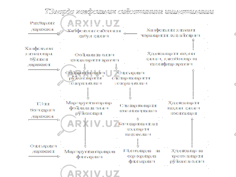 ТЭларда хавфсизлик сиёсатининг ишлатилиши 