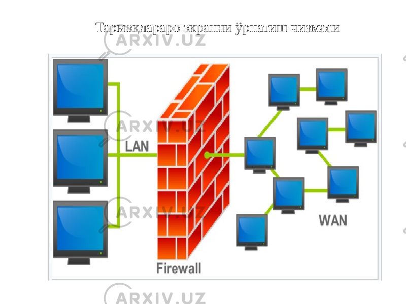  Тармоқлараро экранни ўрнатиш чизмаси 