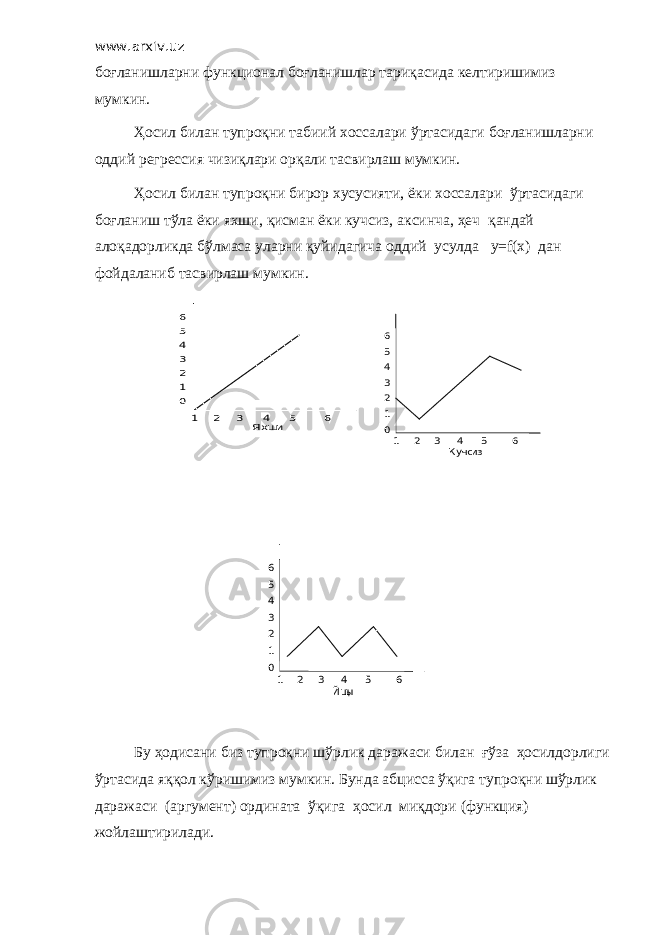 www.arxiv.uz боғланишларни функционал боғланишлар тариқасида келтиришимиз мумкин. Ҳосил билан тупроқни табиий хоссалари ўртасидаги боғланишларни оддий регрессия чизиқлари орқали тасвирлаш мумкин. Ҳосил билан тупроқни бирор хусусияти, ёки хоссалари ўртасидаги боғланиш тўла ёки яхши, қисман ёки кучсиз, аксинча, ҳеч қандай алоқадорликда бўлмаса уларни қуйидагича оддий усулда y=f(х) дан фойдаланиб тасвирлаш мумкин. 6 5 4 3 2 1 0 1 2 3 4 5 6 Я хши 6 5 4 3 2 1 0 1 2 3 4 5 6 Кучсиз 6 5 4 3 2 1 0 1 2 3 4 5 6 Й щы Бу ҳодисани биз тупроқни шўрлик даражаси билан ғўза ҳосилдорлиги ўртасида яққол кўришимиз мумкин. Бунда абцисса ўқига тупроқни шўрлик даражаси (аргумент) ордината ўқига ҳосил миқдори (функция) жойлаштирилади. 