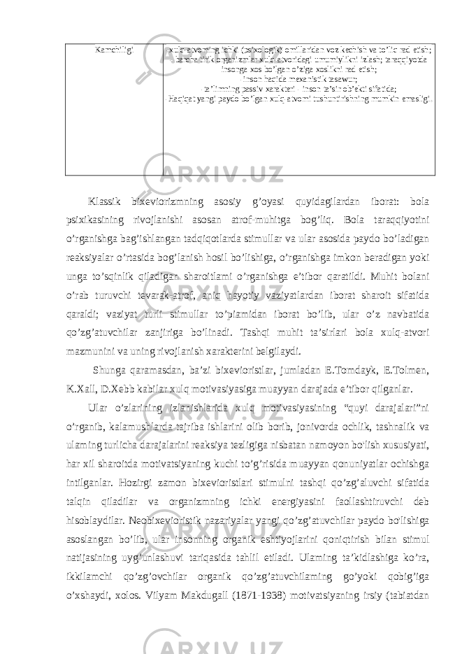 Kamchiligi -xulq-atvoming ichki (psixologik) omillaridan voz kechish va to’liq rad etish; - barcha tirik organizmlar xulq-atvoridagi umumiylikni izlash; taraqqiyotda insonga xos bo’lgan o’ziga xoslikni rad etish; -inson haqida mexanistik tasawur; -ta’limning passiv xarakteri - inson ta’sir ob’ekti sifatida; -Haqiqat yangi paydo bo’lgan xulq-atvomi tushuntirishning mumkin emasligi. Klassik bixeviorizmning asosiy g’oyasi quyidagilardan iborat: bola psixikasining rivojlanishi asosan atrof-muhitga bog’liq. Bola taraqqiyotini o’rganishga bag’ishlangan tadqiqotlarda stimullar va ular asosida paydo bo’ladigan reaksiyalar o’rtasida bog’lanish hosil bo’lishiga, o’rganishga imkon beradigan yoki unga to’sqinlik qiladigan sharoitlami o’rganishga e’tibor qaratildi. Muhit bolani o’rab turuvchi tevarak-atrof, aniq hayotiy vaziyatlardan iborat sharoit sifatida qaraldi; vaziyat turli stimullar to’piamidan iborat bo’lib, ular o’z navbatida qo’zg’atuvchilar zanjiriga bo’linadi. Tashqi muhit ta’sirlari bola xulq-atvori mazmunini va uning rivojlanish xarakterini belgilaydi. Shunga qaramasdan, ba’zi bixevioristlar, jumladan E.Tomdayk, E.Tolmen, K.Xall, D.Xebb kabilar xulq motivasiyasiga muayyan darajada e’tibor qilganlar. Ular o’zlarining izlanishlarida xulq motivasiyasining “quyi darajalari”ni o’rganib, kalamushlarda tajriba ishlarini olib borib, jonivorda ochlik, tashnalik va ulaming turlicha darajalarini reaksiya tezligiga nisbatan namoyon bo&#39;lish xususiyati, har xil sharoitda motivatsiyaning kuchi to’g’risida muayyan qonuniyatlar ochishga intilganlar. Hozirgi zamon bixevioristlari stimulni tashqi qo’zg’aluvchi sifatida talqin qiladilar va organizmning ichki energiyasini faollashtiruvchi deb hisoblaydilar. Neobixevioristik nazariyalar yangi qo’zg’atuvchilar paydo bo&#39;lishiga asoslangan bo’lib, ular insonning organik eshtiyojlarini qoniqtirish bilan stimul natijasining uyg’unlashuvi tariqasida tahlil etiladi. Ulaming ta’kidlashiga ko’ra, ikkilamchi qo’zg’ovchilar organik qo’zg’atuvchilaming go’yoki qobig’iga o’xshaydi, xolos. Vilyam Makdugall (1871-1938) motivatsiyaning irsiy (tabiatdan 