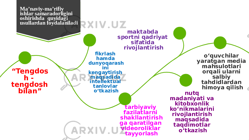 Ma’naviy-ma’rifiy ishlar samaradorligini oshirishda quyidagi usullardan foydalaniladi “ Tengdos h - tengdosh bilan” fikrlash hamda dunyoqarash ini kengaytirish maqsadida intellektual tanlovlar o‘tkazish maktabda sportni qadriyat sifatida rivojlantirish tarbiyaviy fazilatlarni shakllantirish ga qaratilgan videoroliklar tayyorlash nutq madaniyati va kitobxonlik ko‘nikmalarini rivojlantirish maqsadida taqdimotlar o‘tkazish o‘quvchilar yaratgan media mahsulotlari orqali ularni salbiy tahdidlardan himoya qilish 