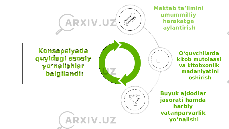 Konsepsiyada quyidagi asosiy yo‘nalishlar belgilandi: Buyuk ajdodlar jasorati hamda harbiy vatanparvarlik yo‘nalishiMaktab ta’limini umummilliy harakatga aylantirish O‘quvchilarda kitob mutolaasi va kitobxonlik madaniyatini oshirish 