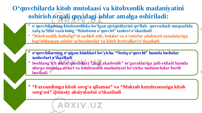 O‘quvchilarda kitob mutolaasi va kitobxonlik madaniyatini oshirish orqali quyidagi ishlar amalga oshiriladi: • o‘quvchilarning kitobxonlikka bo‘lgan qiziqishlarini qo‘llab- quvvatlash maqsadida xalq ta’limi vazirining “Kitobxon o‘quvchi” tanlovi o‘tkaziladi • “ Kitobxonlik haftaligi”ni tashkil etib, bolalar va o‘smirlar adabiyoti masalalariga bag‘ishlangan adabiy uchrashuvlar va kitob festivallari o‘tkaziladi • o‘quvchilarning o‘qigan kitoblari bo‘yicha “Notiq o‘quvchi” hamda insholar tanlovlari o&#39;tkaziladi • boshlang‘ich sinf o‘quvchilari “Jajji akademik” to‘garaklariga jalb etiladi hamda ularga mutolaa sirlari va kitobxonlik madaniyati bo‘yicha tushunchalar berib boriladi • “ Farzandimga kitob sovg‘a qilaman” va “Maktab kutubxonasiga kitob sovg‘asi” ijtimoiy aksiyalarini o‘tkaziladi 