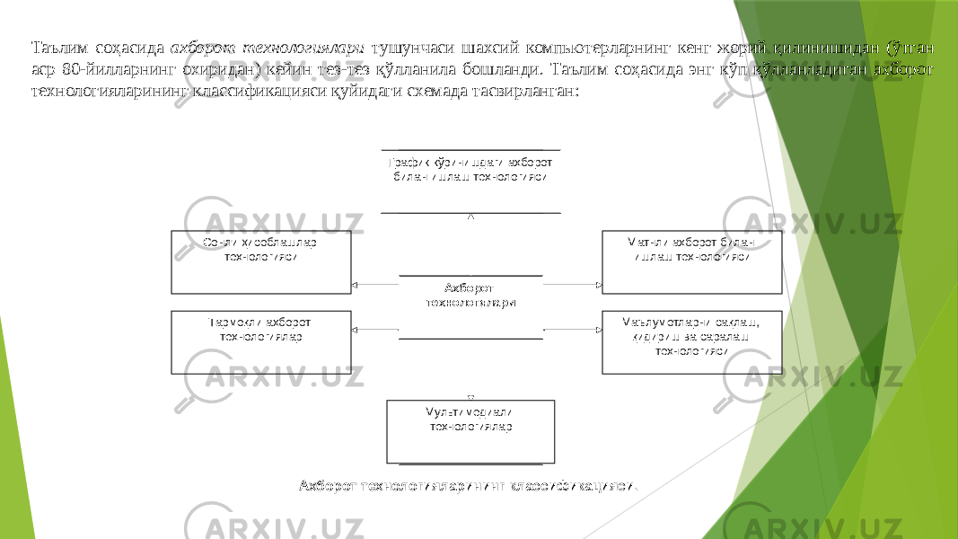 График кўринишдаги ахборот билан ишлаш технологияси Ахборот технологялари Мультимедиали технологияларСонли ҳисоблашлар технологияси Тармоқли ахборот технологиялар Матнли ахборот билан ишлаш технологияси Маълумотларни сақлаш, қидириш ва саралаш технологиясиТаълим соҳасида ахборот технологиялари тушунчаси шахсий компьютерларнинг кенг жорий қилинишидан (ўтган аср 80-йилларнинг охиридан) кейин тез-тез қўлланила бошланди. Таълим соҳасида энг кўп қўлланладиган ахборот технологияларининг классификацияси қуйидаги схемада тасвирланган: Ахборот технологияларининг классификацияси. 