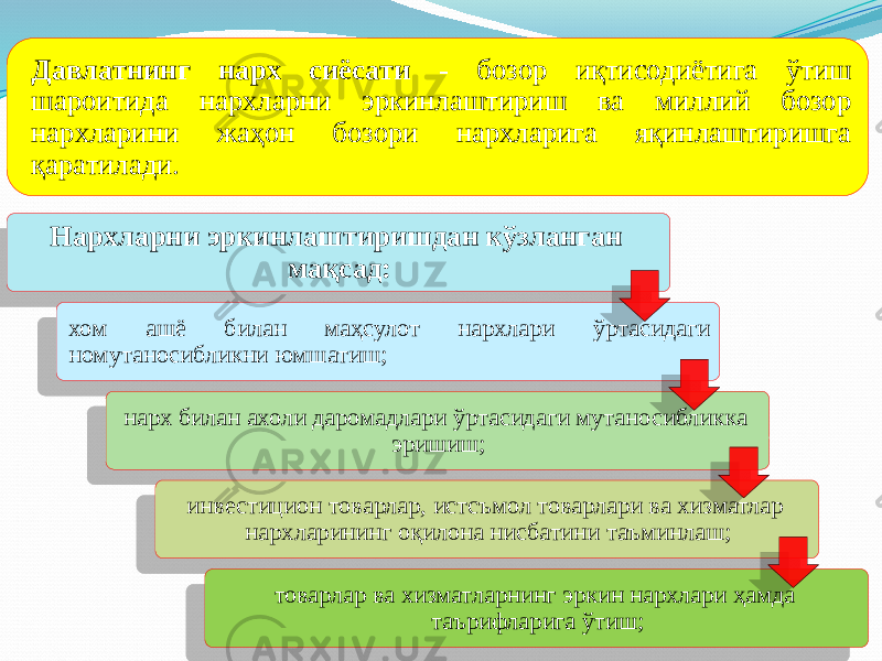 Нархларни эркинлаштиришдан кўзланган мақсад: хом ашё билан маҳсулот нархлари ўртасидаги номутаносибликни юмшатиш; нарх билан ахоли даромадлари ўртасидаги мутаносибликка эришиш; инвестицион товарлар, истсъмол товарлари ва хизматлар нархларининг оқилона нисбатини таъминлаш; товарлар ва хизматларнинг эркин нархлари ҳамда таърифларига ўтиш;Давлатнинг нарх сиёсати - бозор иқтисодиётига ўтиш шароитида нархларни эркинлаштириш ва миллий бозор нархларини жаҳон бозори нархларига яқинлаштиришга қаратилади.10 26 21 0F 0F04 3E1B 0C0F13 0F04 18 18 