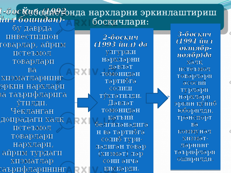 Ўзбекистонда нархларни эркинлаштириш босқичлари: 1-босцич (1992 йил бошидан)- бу даврда инвестицион товарлар, айрим истеъмол товарлари ва хизматларнинг эркин нархлари ва таърифларига ўтилди. Чекланган доирадаги халқ истеъмол товарлари нархлари, айрим турдаги хизматлар таърифларининг юқори чегараси белгилаб қуйилди. 2-босқич (1993 йил) да улгуржи нархларни давлат томонидан тартибга солиш тўхтатилди. Давлат томонидан қатъий белгиланадига н ва тартибга солиб тури- ладиган товар (хизмат) лар сони анча қисқарди. 3-босқич (1994 йил октябр- ноябр)да халқ истеъмол товарлари асосий турлари нархлари эркин қўйиб юборилди, транспорт ва коммунал хизмат- ларнинг таърифлари оширилди.301B 14 0102 0D 14 0A 07 0A09 0710 0E0206 04 31 0E0206 0C 33 16 0A09 0710 1A 0220 04 070208 1521 14 21 0C02 0A 0D 1A02 16 07 07 09 07 13 07 21 14 1A06 09 12 2804 09 210A09 1502 0A 04 1204 04 0A 07 02 07 1A 31 06 07 0E 0B10 04 12 07 10 