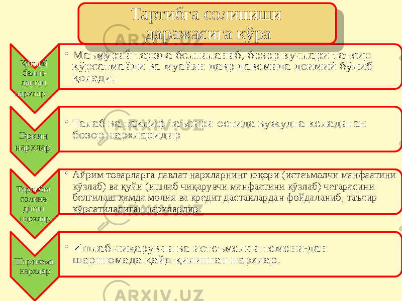 Қатъий белги- ланган нархлар • Маъмурий тарзда белгиланиб, бозор кучлари таъсир кўрсатмайди ва муайян давр давомида доимий бўлиб қолади. Эркин нархлар • Талаб ва таклиф таъсири остида вужудга келадиган бозор нархларидир Тартибга солина- диган нархлар • Айрим товарларга давлат нархларнинг юқори (истеъмолчи манфаатини кўзлаб) ва қуйи (ишлаб чиқарувчи манфаатини кўзлаб) чегарасини белгилаш ҳамда молия ва кредит дастаклардан фойдаланиб, таъсир кўрсатиладиган нархлардир. Шартнома нархлар • Ишлаб чиқарувчи ва истеъмолчи томони-дан шартномада қайд қилинган нархлар. Тартибга солиниши даражасига кўра 2E 1004 