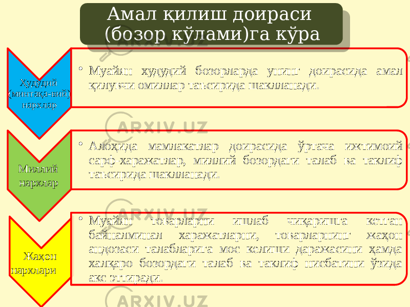 Ҳудудий (минтақа-вий) нархлар • Муайян худудий бозорларда унинг доирасида амал қилувчи омиллар таъсирида шаклланади. Миллий нархлар • Алоҳида мамлакатлар доирасида ўртача ижтимоий сарф-харажатлар, миллий бозордаги талаб ва таклиф таъсирида шаклланади. Жаҳон нархлари • Муайян товарларни ишлаб чиқаришга кетган байналминал харажатларни, товарларнинг жаҳон андозаси талабларига мос келиши даражасини ҳамда халқаро бозордаги талаб ва таклиф нисбатини ўзида акс эттиради. Амал қилиш доираси (бозор кўлами)га кўра 27 2814101B 