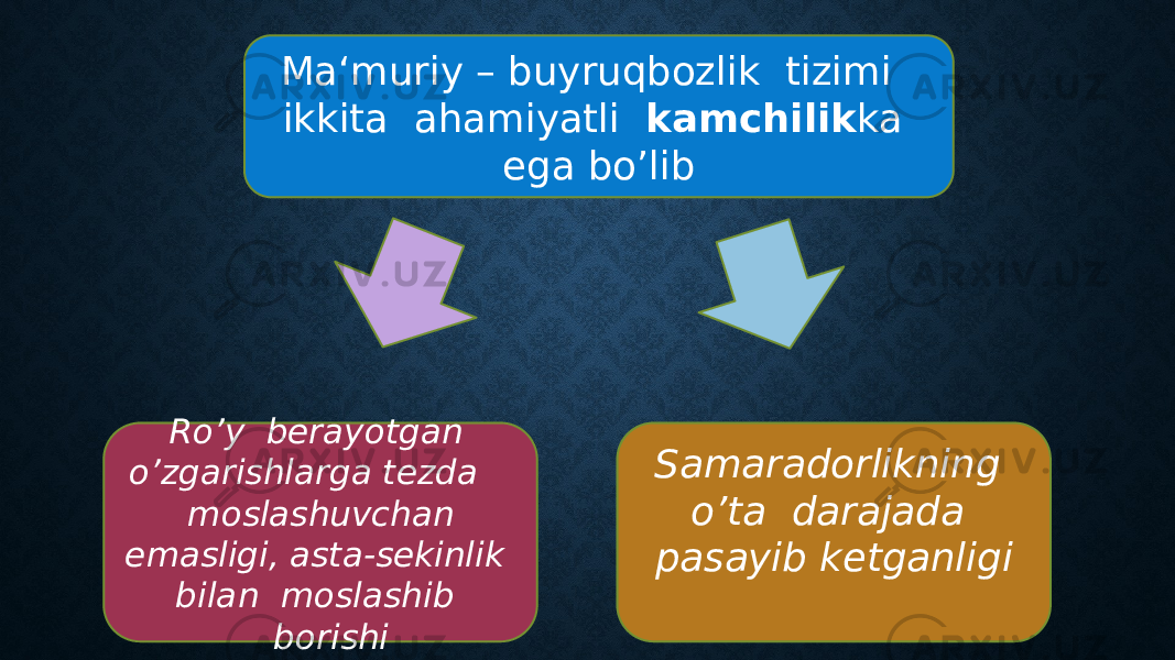 Ma‘muriy – buyruqbozlik tizimi ikkita ahamiyatli kamchilik ka ega bo’lib Ro’y berayotgan o’zgarishlarga tezda moslashuvchan emasligi, asta-sekinlik bilan moslashib borishi Samaradorlikning o’ta darajada pasayib ketganligi 