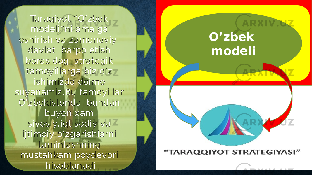 O’zbek modeliTaraqiyot “O’zbek modeli”ni amalga oshirish va zamonaviy davlat barpo etish borasidagi strategik tamoyillarga biz o’z ishimizda doimo suyanamiz.Bu tamoyillar O’zbekistonda bundan buyon xam siyosiy,iqtisodiy va ijtimoiy o’zgarishlarni taminlashning mustahkam poydevori hisoblanadi Shavkat Mirziyoyev 