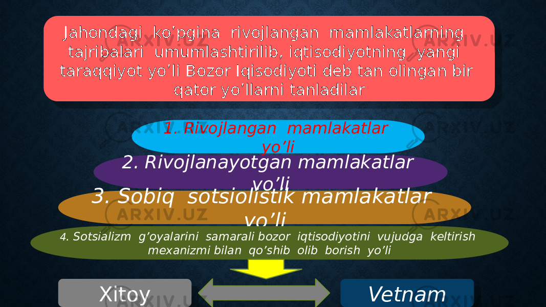 Jahondagi ko’pgina rivojlangan mamlakatlarning tajribalari umumlashtirilib, iqtisodiyotning yangi taraqqiyot yo’li Bozor Iqisodiyoti deb tan olingan bir qator yo’llarni tanladilar 1. Rivojlangan mamlakatlar yo’li 2. Rivojlanayotgan mamlakatlar yo’li 3. Sobiq sotsiolistik mamlakatlar yo’li 4 . Sotsializm g’oyalarini samarali bozor iqtisodiyotini vujudga keltirish mexanizmi bilan qo’shib olib borish yo’li Xitoy Vetnam2B 0305 03 11 2C0B0313 28 